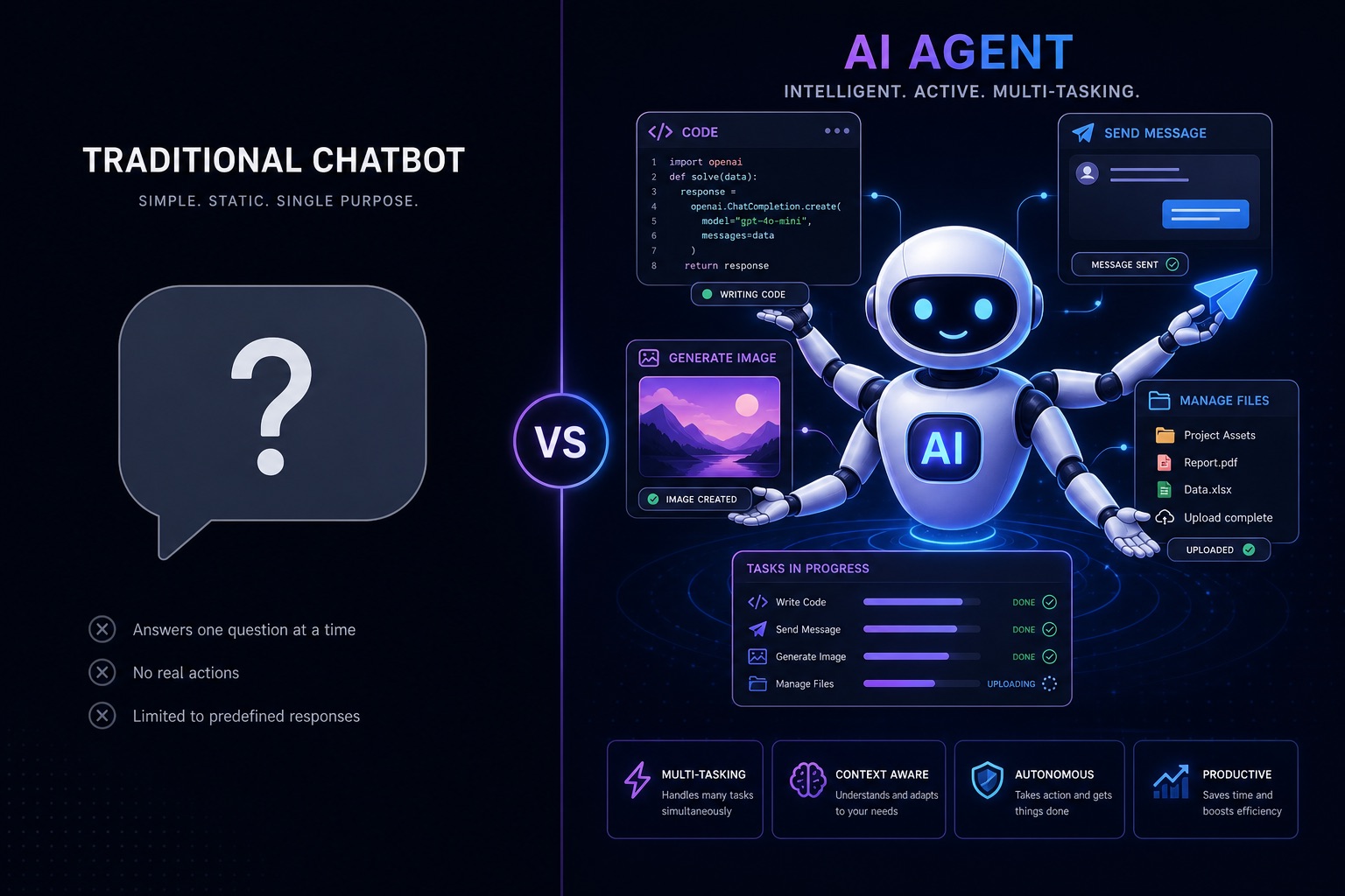 Hermes Agent vs 传统 Chatbot