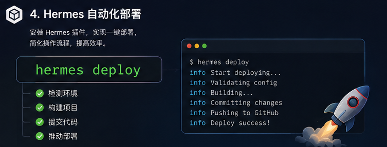 Cloudflare Pages 部署配置