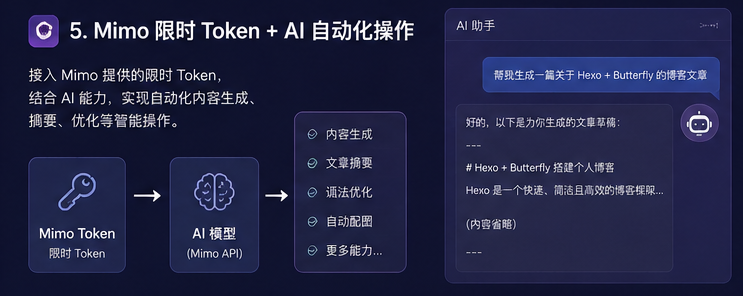 Cloudflare R2 存储